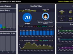 Suhu Mencapai 35,9 Derajat, Warga Sanggau Diimbau Waspada Karhutla dan Kerusakan Kulit